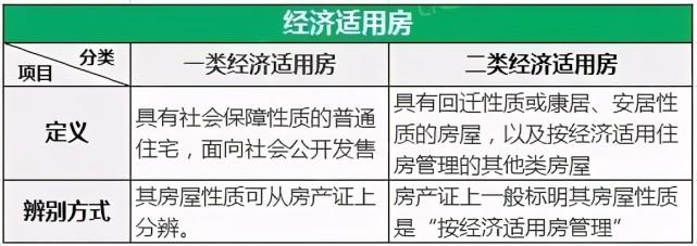开通啦北京二类经济适用房可以买卖申请要求是什么