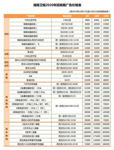 湖南卫视2020年广告招商期间价格表