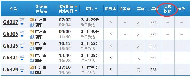 请问广州高铁到潮阳站的有没有软卧的