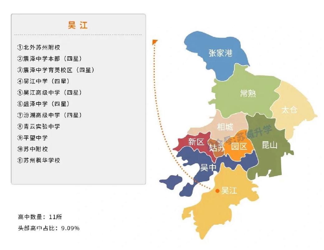 苏州市吴江区优质高中占比数量 吴江区高中这里列了有11所,但是还有