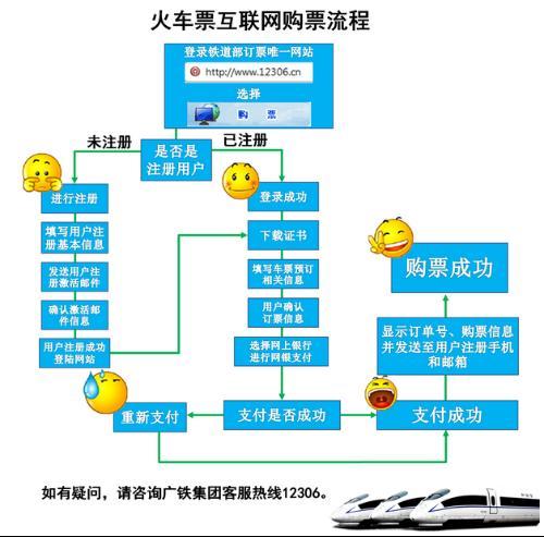 我需要3张广州到金城江的硬座,请给一个网上订票流程