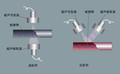 超声波焊接原理gif图