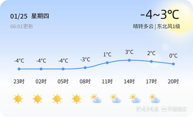 日照天气1月25日寒冷晴转多云东北风1级