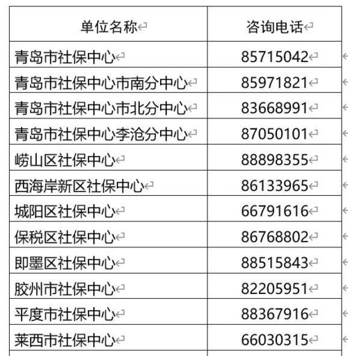 青岛市北区医保局地址和电话号码