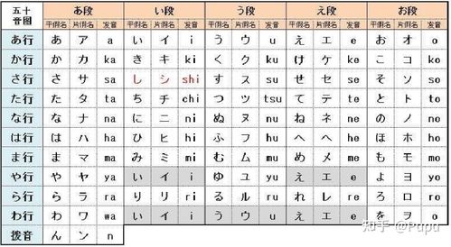 学习日语,要从五十音图开始.