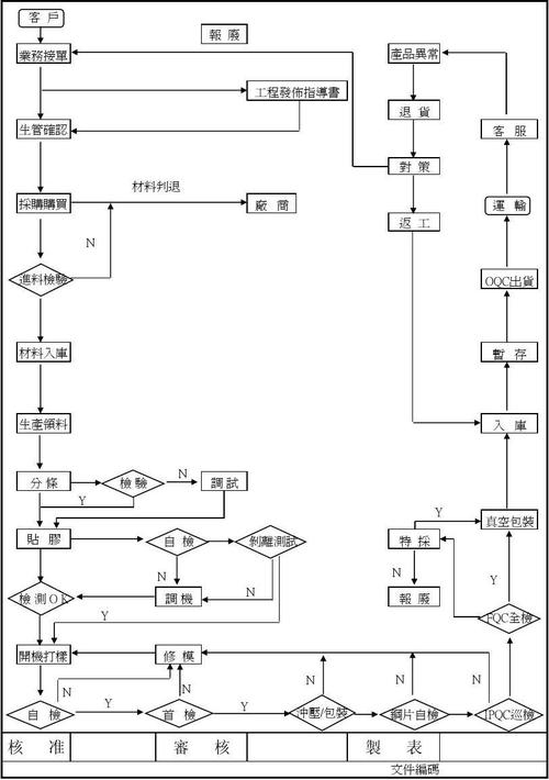 冲压生产流程图 (version 1)