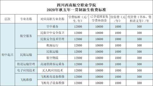 四川西南航空职业学院2020年秋新生收费标准