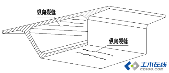 图5-3 箱梁顶,底板纵向裂缝