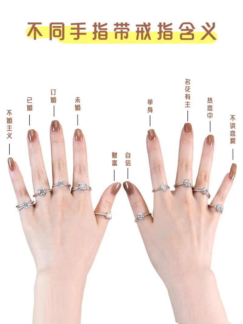 十个手指戴戒指的含义  - 抖音