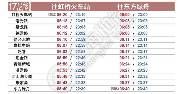 上海地铁几点停运上海地铁最新首末班车时刻表