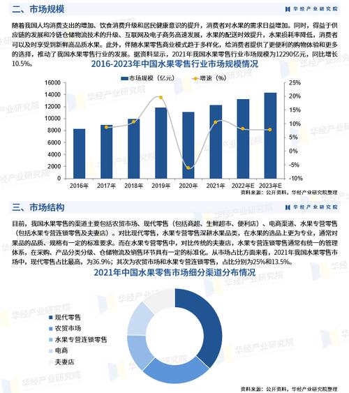 2023年中国水果零售行业市场规模市场结构及竞争格局分析图