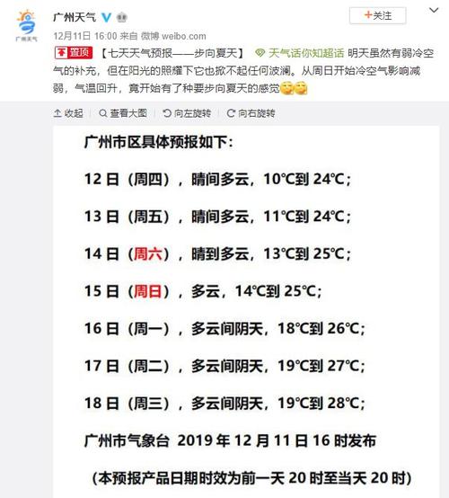 2019年12月12日广州天气晴间多云 11℃~24