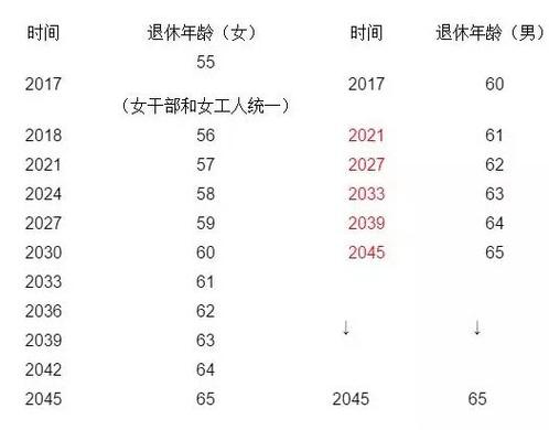 2017年延迟退休年龄最新规定及时间表-华图公务员考试网