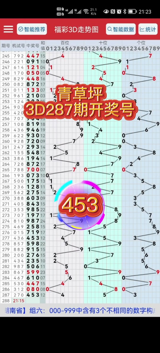 2月28日福彩3d开什么号码 - 抖音