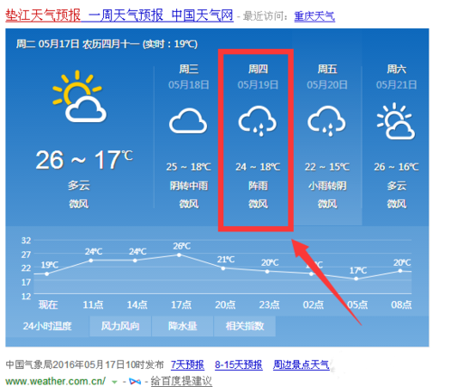 明后天又要下雨 今天最高温26