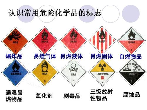 常用危险品的分 爆炸品 易燃气体 易燃液体 易燃固体 常用危险化学品