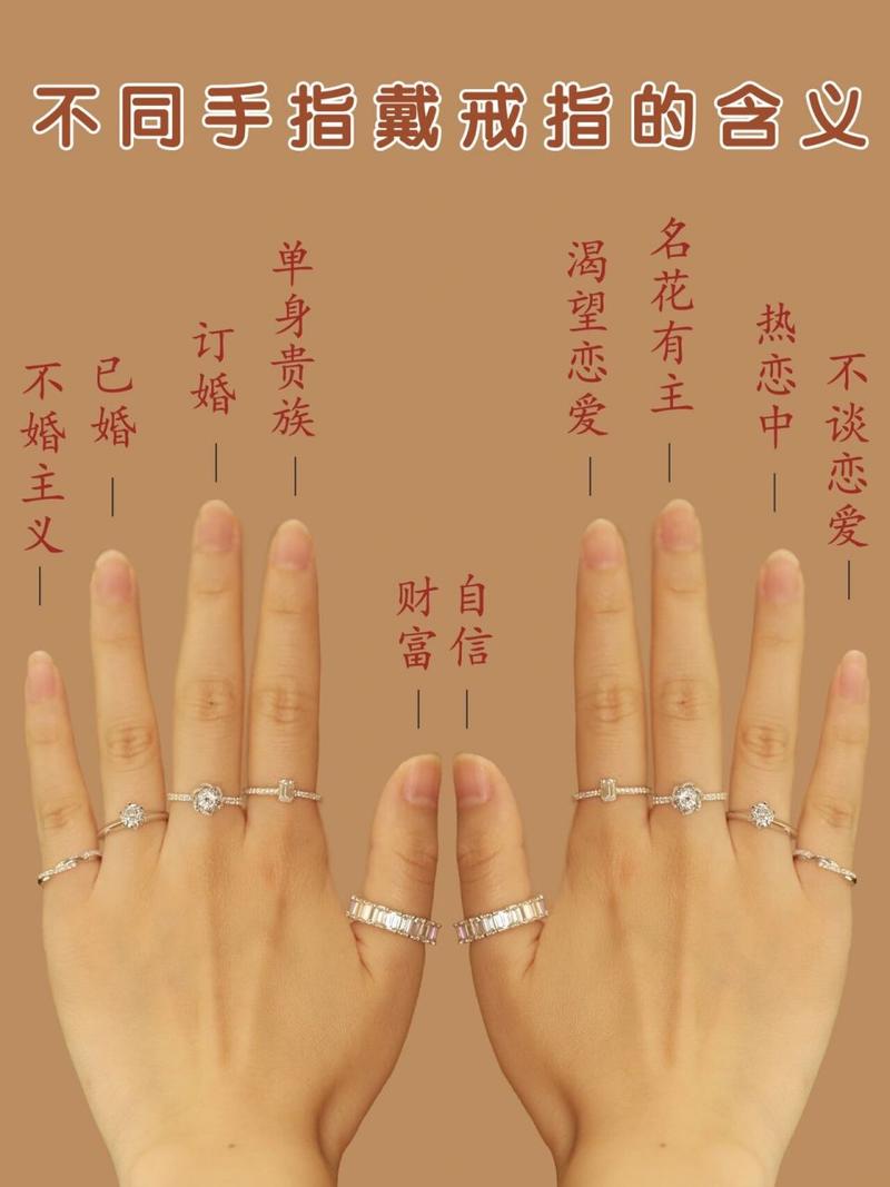不同手指戴不同戒指的含义0299你的戴对 每个手指带戒指的含义都