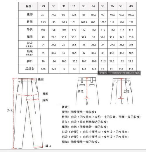 裤子尺码对照表与测量标准和国标代号之间的关系