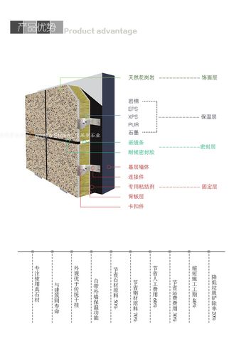 【新品推荐】 石材保温板 花岗岩保温一体板 外墙装饰保温板