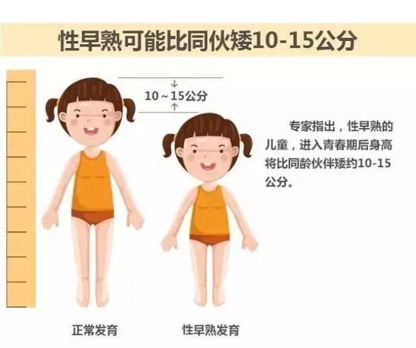 小孩发育不良导致长短腿(认识儿童习惯性擦腿动作与性早熟的区别)(5)