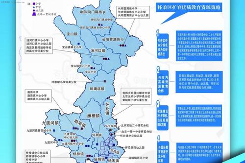 北京新教育地图——怀柔区