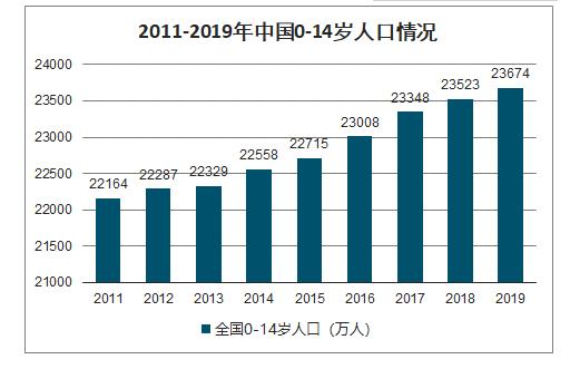 2019年中国人口数量是多少未来人口数量发展趋势会是怎样的