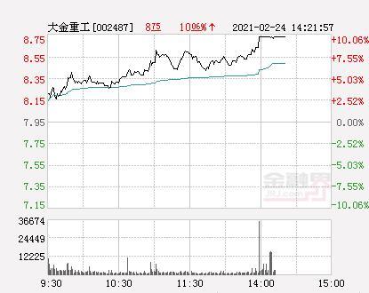 快讯:大金重工涨停 报于8.75元
