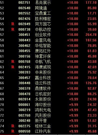 2015年6月23日沪深股市涨跌幅榜