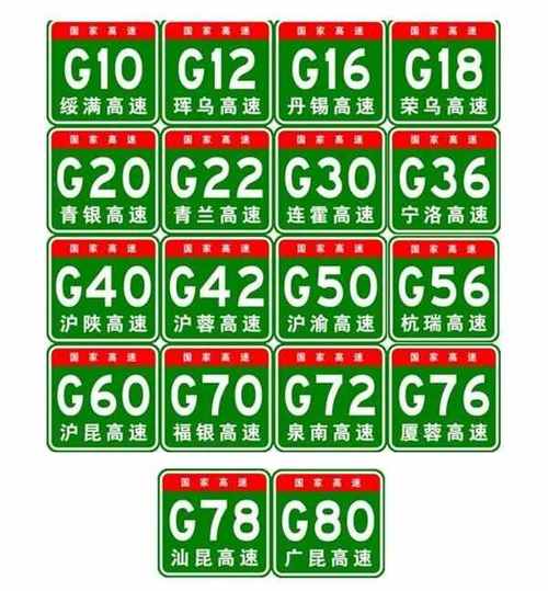 中国高速公路编号大全全国高速公路编号一览表