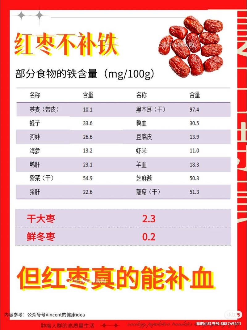 ②新鲜冬枣铁含量低,但是维生素c含量高,100g足足有243mg的维生素c