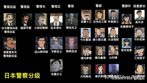 日本动漫名侦探柯南里的警察都有哪些分别属于哪个部门