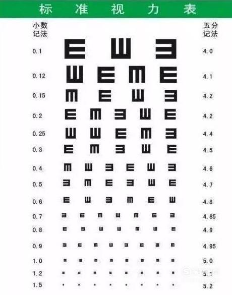 视力45是多少度