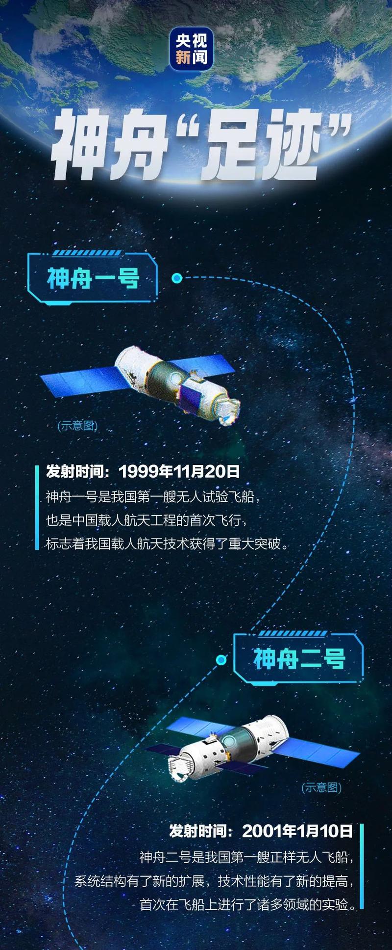 飞船已经在探索宇宙的路上走过了22年,见证中国载人航天一步一个脚印