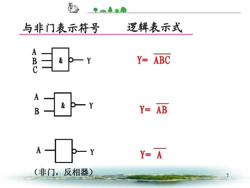 与非门表示符号 a b c a b & y 逻辑表示式 y= abc & y y= ab a y y=