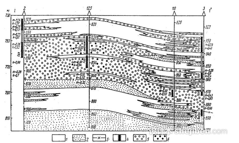 水文地质剖面图