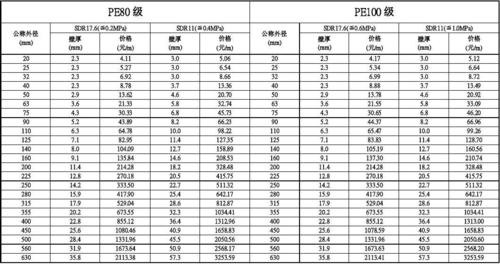 第1页下一页top相关主题pe给水管材价格表pe管材价格表pe燃气管材pvc