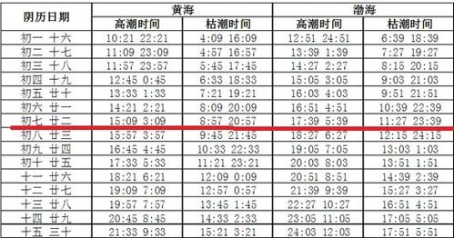 浙江台州明天涨潮时间是几点