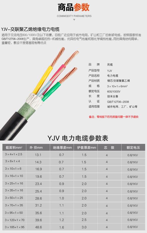电力电缆国标包检测人民线缆厂家直销三相四线 yjv 3*10 1*6平方