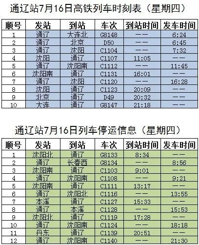 最新锦州站列车时刻表