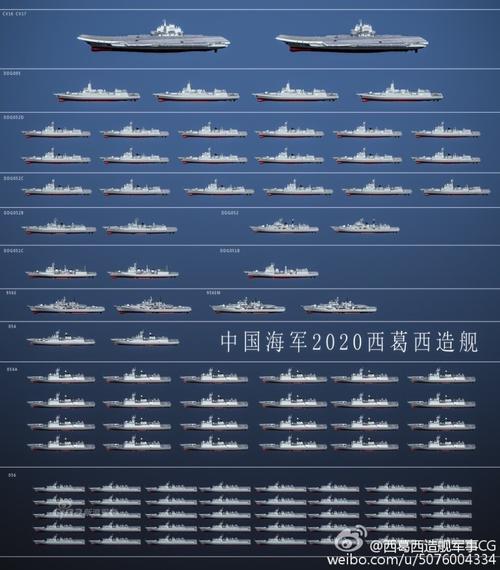 的这20余艘大型军舰,使得中国海军的主力舰艇总数接近480艘125万吨,已