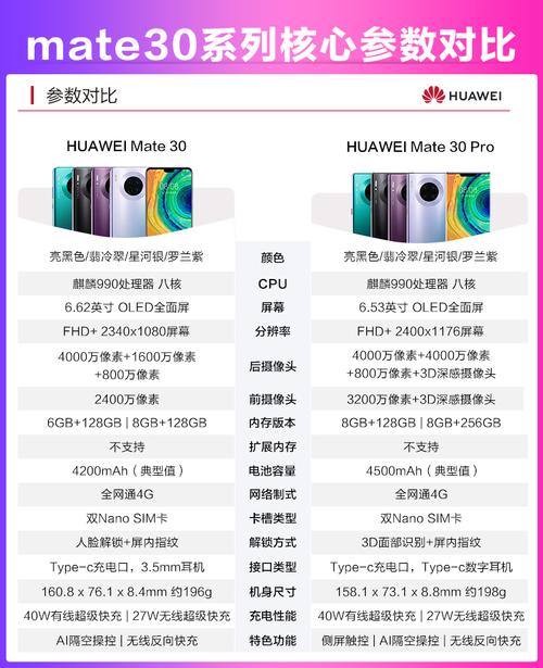 华为/huawei mate 30 pro 8gb 256gb 翡冷翠 超曲面环幕屏 麒麟990