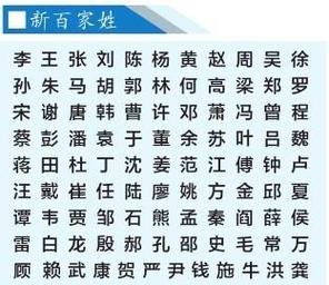中国十大最稀有的姓氏什么姓氏的人最少稀有姓氏排行榜
