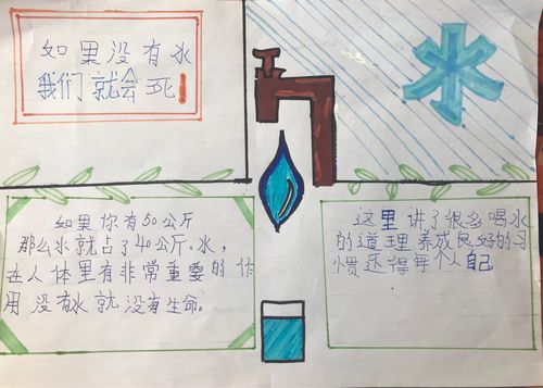 水是生命之源～节约用水人人有责蒙古族第一小学6.3班学生手抄报
