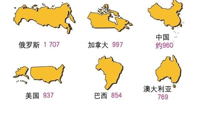 全球面积最大国家排名具体状况如何,哪几个国家的国土面积比较大呢?