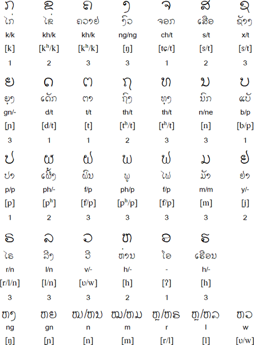 老挝语字母发音-小语种口语网官网