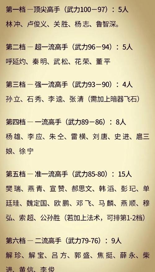 水浒传108个好汉武力值排名一共六个档次:杨志→第一档的顶尖高手