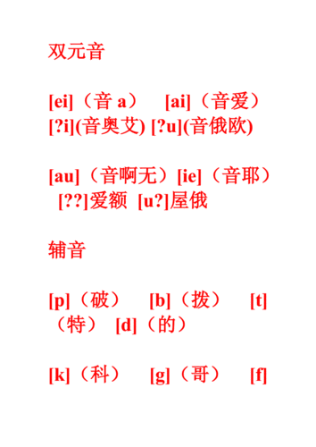 中学生48个英语国际音标与汉语读音对照doc4页