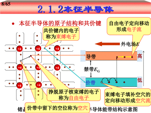 2.2 本征半导体(7-11)光信息处理.pdf
