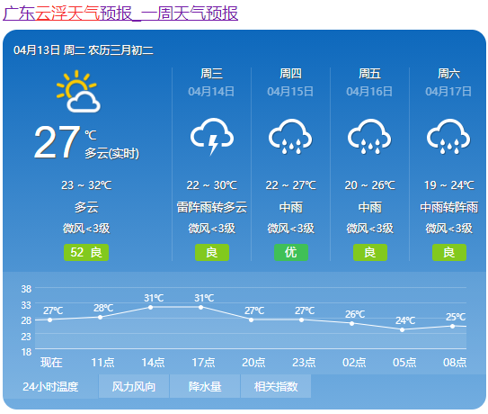 云浮人,天气预报:明天开始有雨,记得带伞