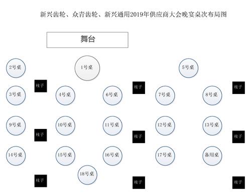 重庆新兴齿轮有限公司供应商大会议程